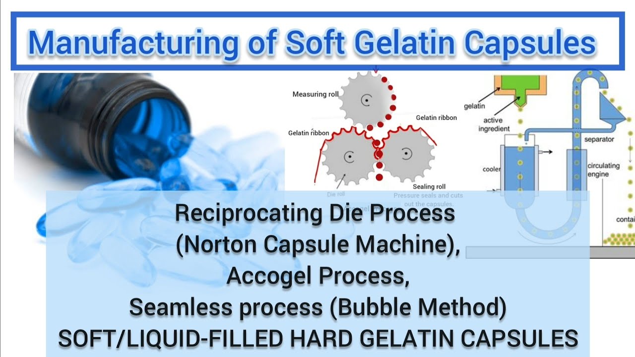 Reciprocating Die Process Accogel Process Semless Process SOFT 