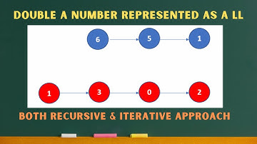 Double a Number Represented as a Linked List | Leetcode 2816 | Linked List | C++