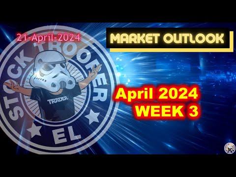 美，如有拉升就做空？比特币减半了！_21-April-2024_ Market Outlook_Technical Analysis