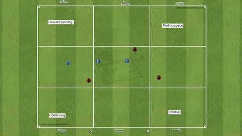 3v3 Forward passing and rotation - ANIMATION 2
