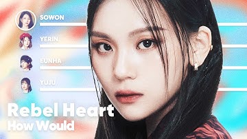 How Would GFRIEND sing 