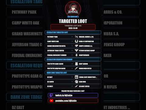 Todays Escalation Targeted loot, 09 October 2026, #TheDivision2