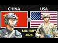 China vs USA Military Power 2026 🇺🇸🇨🇳