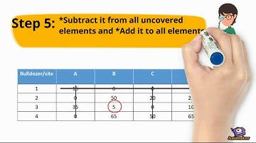 Assignment Problem(Hungarian Method)