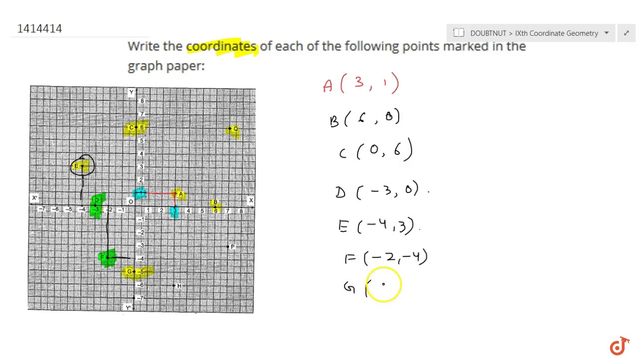 Write the coordinates, of each of the following points marked in the graph  paper: