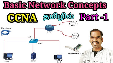 Basic network concept in tamil [CCNA Part 1] | Network Devices | Network Ravi