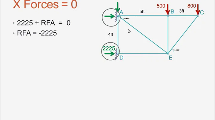 Step by Step Truss Calculation - DayDayNews