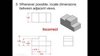 Multi-View Drawings: Rules of Dimensioning Mini-Lesson