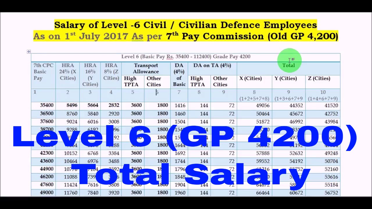Gp Rating Salary Chart