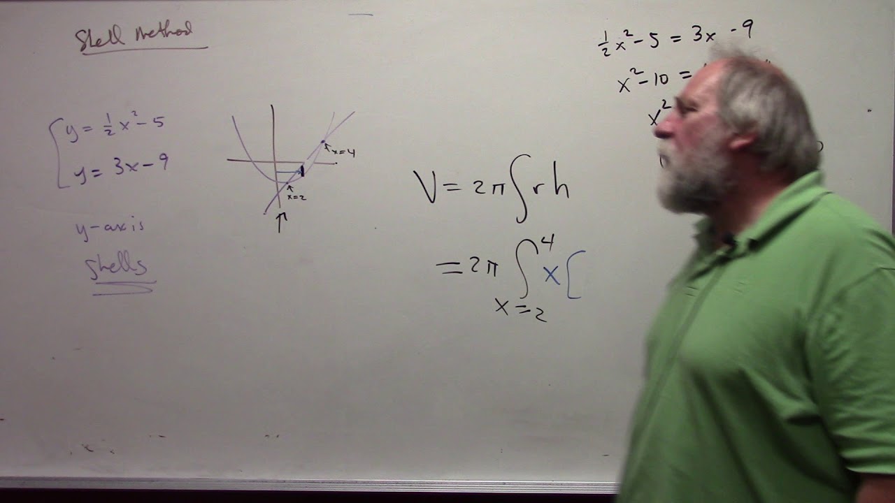 Math 131: Volume by Shell Method - YouTube