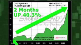Osi Systems Osis Nasdaqosis Stock Trading Idea 40.3% Return In 2 Months