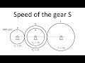 Speed of the Gear S. Can you solve this problem?