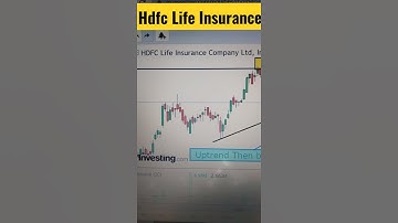 Hdfc Life Insurance share | chart pattern #shorts