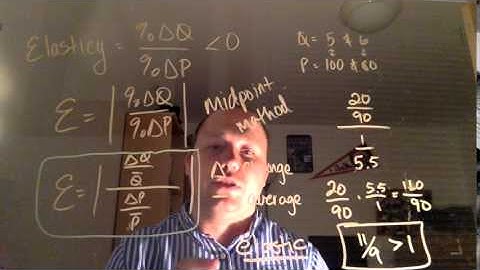Calculating Elasticity w/ the Midpoint Method