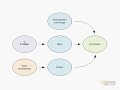 Vmware View | Configuring View Roles and Permissions #vmware #vdi #hypervisor