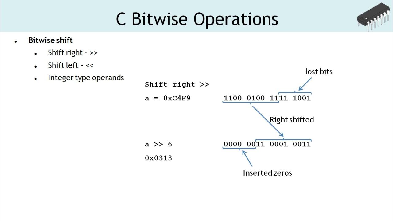 Bitwise operators in C - YouTube