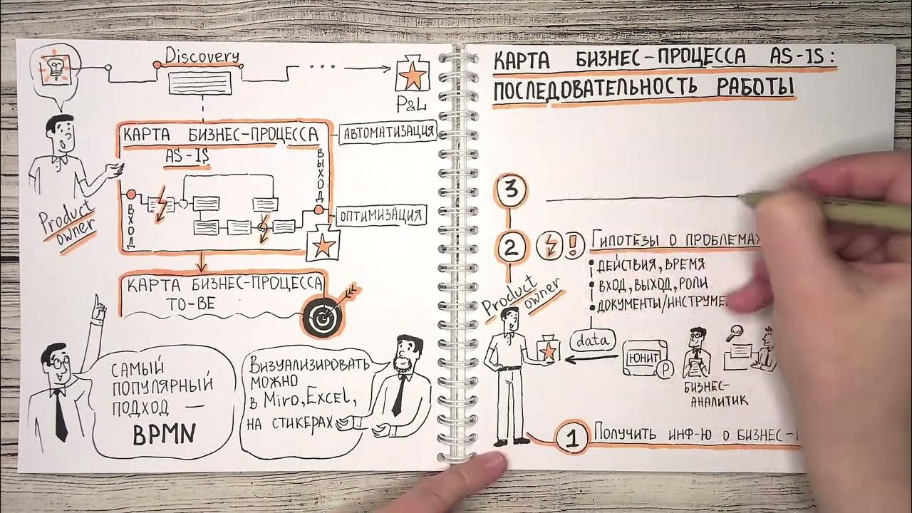 Карта бизнес-процесса as-is - YouTube
