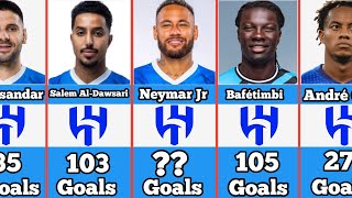 Al Hilal Best Scorers In History All Time