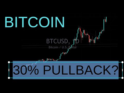 Bitcoin $48,0000 What