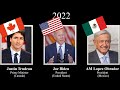 Leaders Of North America Canada USA Mexico Every Year 1867 2022 Leaders Of North America Canada USA Mexico Every Year 1867 2022