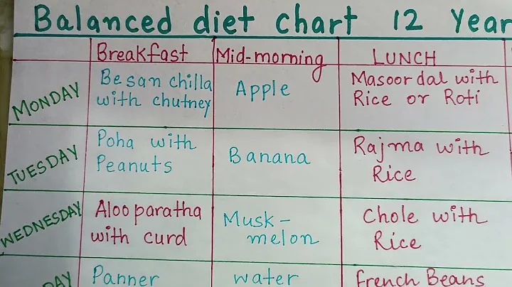 Balanced diet chart for 12 year old #balanceddietchart #mealplan #dietchart