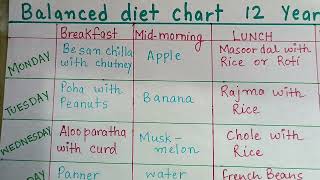 Balanced diet chart for 12 year old balanceddietchart mealplan dietchart