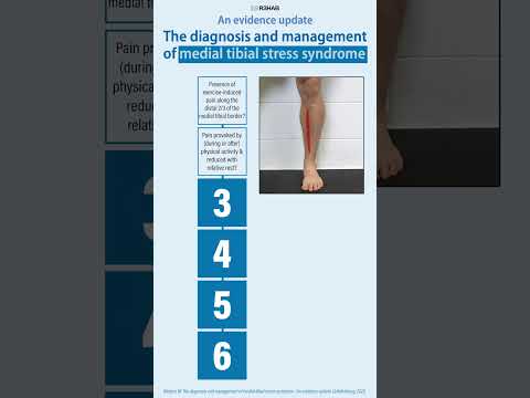 Shin Splints |