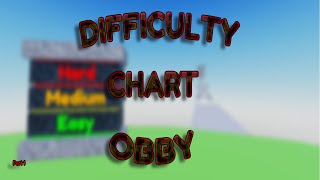 How to make a DIFFICULTY CHART OBBY!┃Roblox Studio┃2024┃Roblox Studio Uncensored