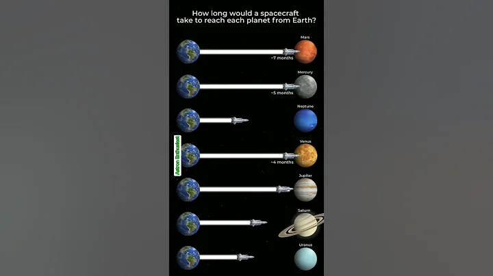How long would the spacecraft take to reach every planet from earth.