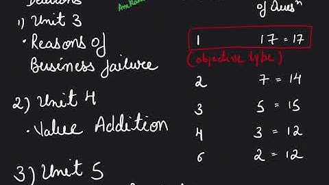 Entrepreneurship XII Important Update