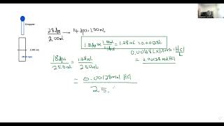 Buffer Capacity for Lab