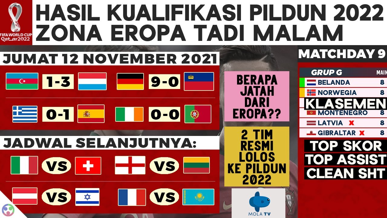 Cup qatar 2022 fifa world klasemen Ticket Categories Cup qatar 2022 fifa world klasemen Update Klasemen