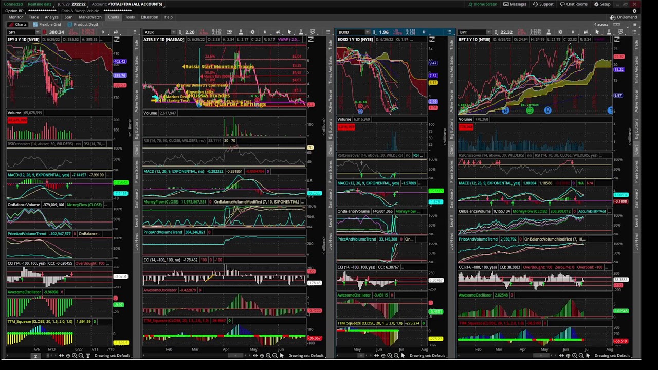 ATER / DTC / WEBR / REV / RDBX / INDO / HUSA / GME / AMC / APRN / Nightly Live Stream: 6-29-22