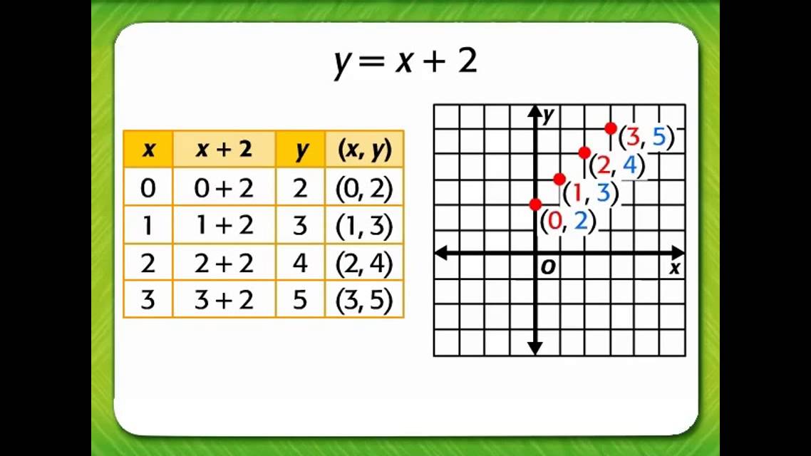 Unit 4 Lesson 4 Linear Functions - Notes & GP - YouTube