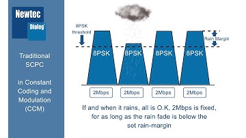 Mx DMA SCPC vs Fixed Rate Mx DMA