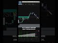 Waverider Trading Technologies - Forex Morning Mayhem - Leverage the AI edge!