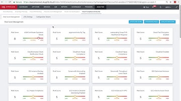 HyperGrid - HyperCloud GovSec Rules and Risk Scores with HyperCloud Cloud Management Platform (CMP)