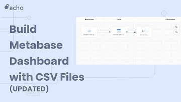 HOW TO: (NEW) Build Metabase Dashboards with CSV Files