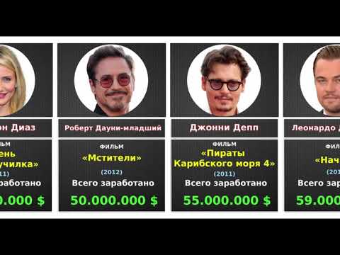 Самые большие гонорары актеров Голливуда за 1 фильм