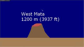 Ocean Depth Comparison