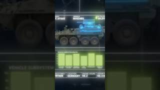 #generaldynamics the Corp behind American MIGHT #usmilitery