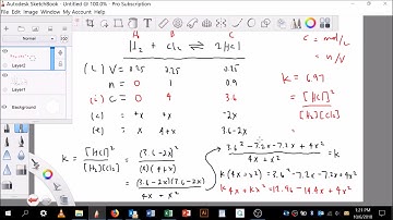 Calculating equilibrium composition from an equilibrium constant