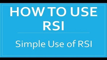 How to Use RSI | By Abhijit Zingade