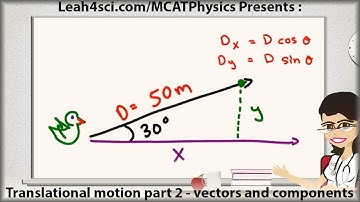 MCAT Physics Vectors and Components Translational Motion 2 by Leah Fisch