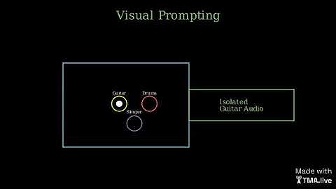 Meet SAM Audio: The First Unified Model for Audio Separation