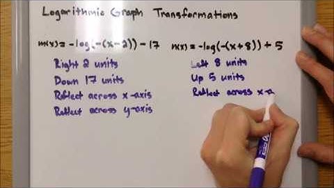 3.2F Logarithmic Transformations with Given Functions