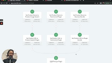 Why I use Convertkit with Squarespace for email marketing