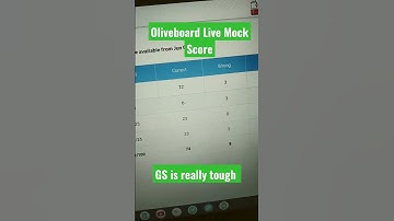 Oliveboard live mock test 3-4 June| SSC CGL 2023| My Score #ssccgl2023 #oliveboard