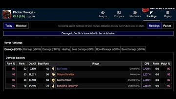 P3S RDM POV - 9.2k DPS (99% Ranking, #75 Overall) - FFXIV Savage Raid - Controller