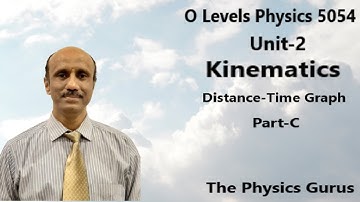 O Levels Physics 5054 Unit-2 Kinematics-Distance Time Graph